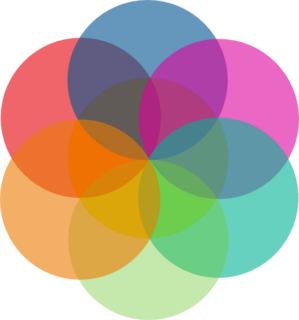 A colorful Venn diagram with seven overlapping circles in red, orange, yellow, green, blue, cyan, and magenta. The overlaps create additional shades.